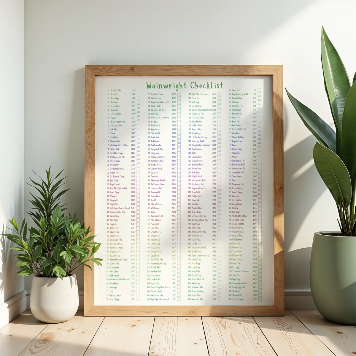 Framed Wainwright Checklist