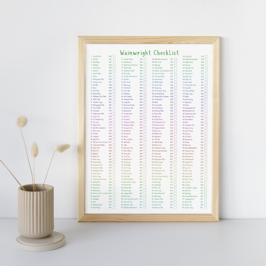 Framed Wainwright Checklist on a white wall with a vase of dried plants.