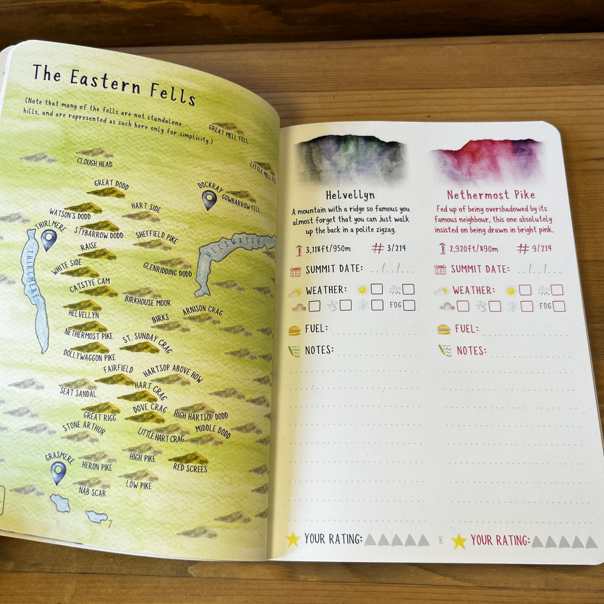 Wainwright journal open on The Eastern Fells page with Helvellyn and Nethermost Pike entries